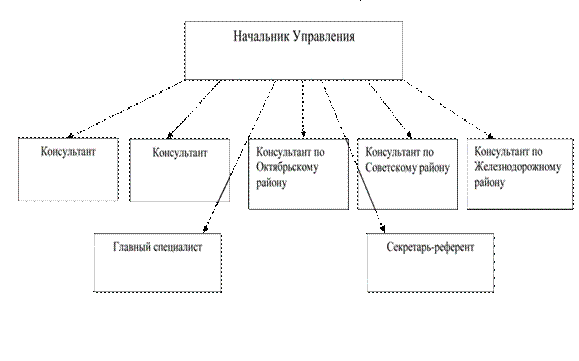 Организационная культура : Реферат : Менеджмент (Теория управления и организации)