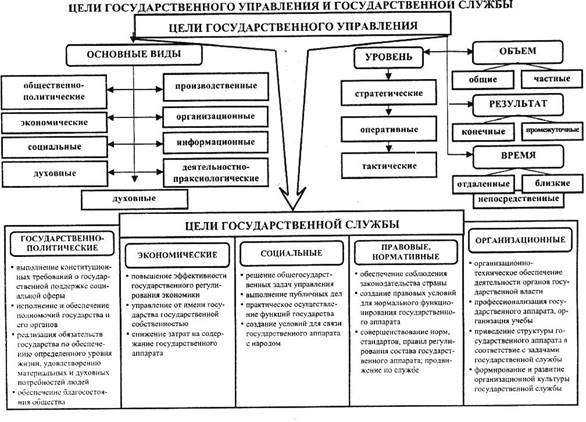 Реферат На Тему Государственная Служба России