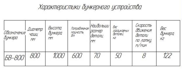 Курсовая работа: Разработка и проектирование специализированного оборудования и технологии лазерного легирования -