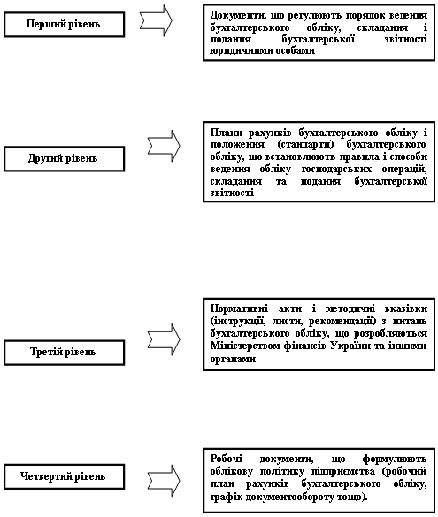 Курсовая работа по теме Поняття та види часу відпочинку. Щорічні відпустки