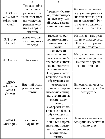 Рефераты по материаловедению: примеры и образцы готовых рефератов