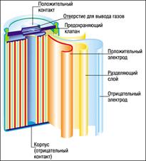 Химические источники тока. Виды и особенности. Устройство и работа