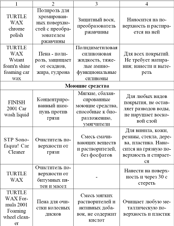 Рефераты по материаловедению: примеры и образцы готовых рефератов