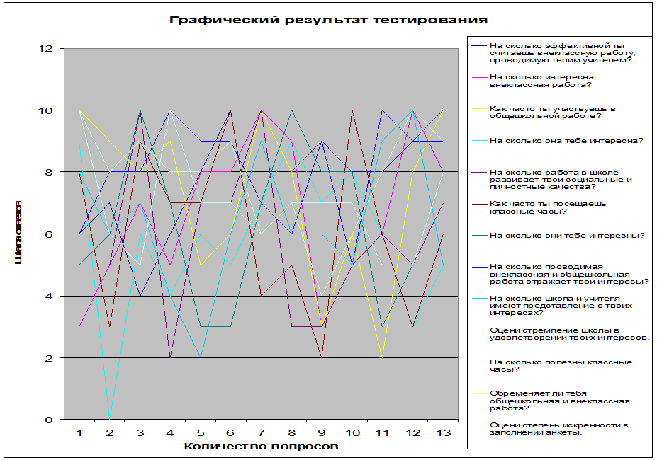 КУРСОВАЯ РАБОТА Содержание, формы и методы трудового обучения и воспитания младших школьников | Материал на тему: | Образовательная социальная сеть