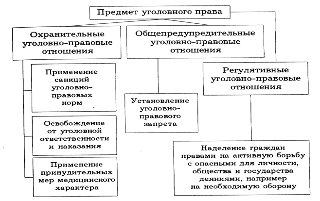 Контрольная работа по теме История развития уголовно-процессуального законодательства в России