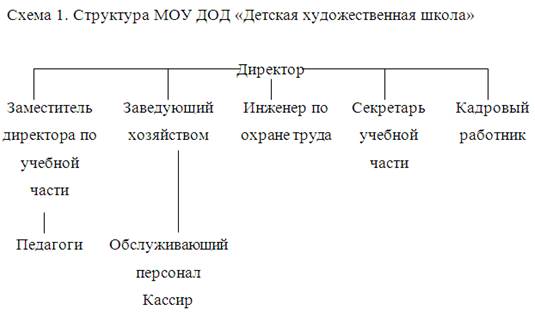 Отчет по практике: Финансы и их сущность