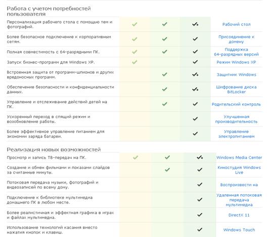 Курсовая Работа Windows 7