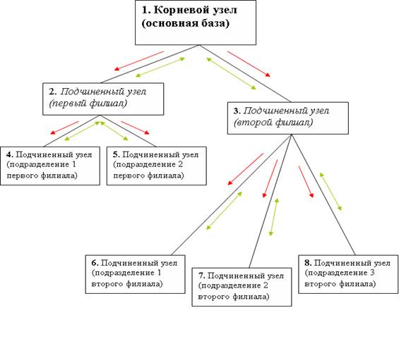Информационная система. Структура ИС.