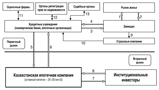 Курсовая Работа Ипотечное Кредитование Жилья