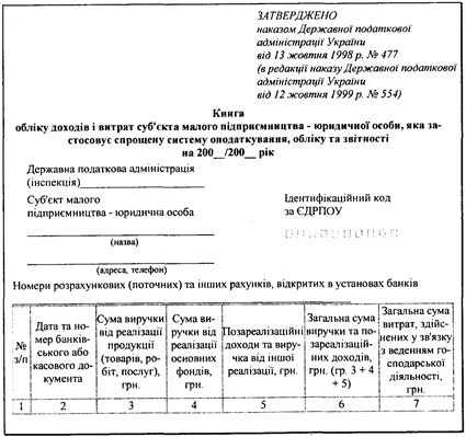 Дипломная работа: Особливості оподаткування суб'єктів малого бізнесу