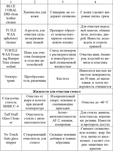 Рефераты по материаловедению: примеры и образцы готовых рефератов