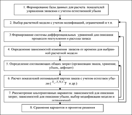 Дипломная работа: Управление закупочной деятельностью оптового предприятия