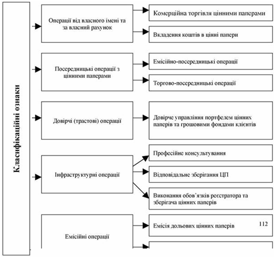 Реферат: Активні операції комерційних банків