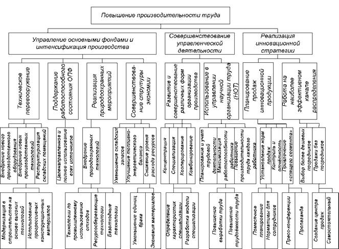 Оку курскавтодор директор