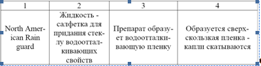 Рефераты по материаловедению: примеры и образцы готовых рефератов