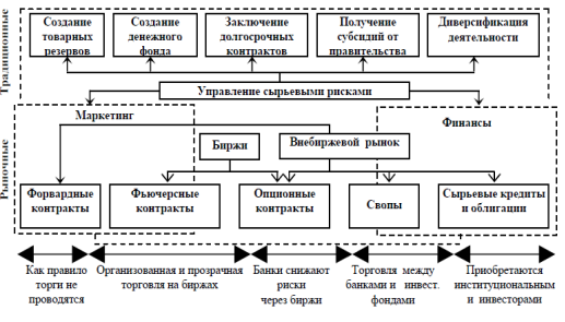 Дипломная работа: Управление закупочной деятельностью оптового предприятия