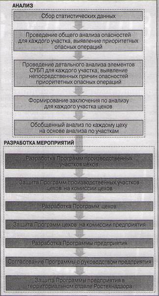 Взаимоувязанные научные проблемы оценки, нормирования и экспертизы рисков промышленной безопасности | Промышленная безопасность. Экспертиза промышленной безопасности