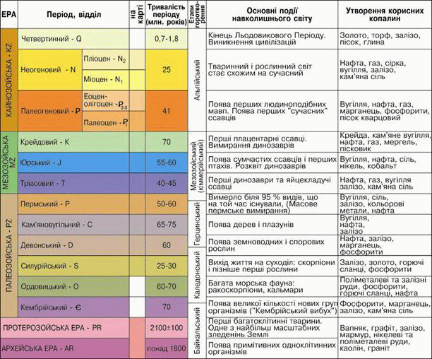 Культура України Реферат