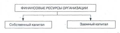 Реферат: Финансовые ресурсы предприятия, их сущность, состав, структура и факторы роста -