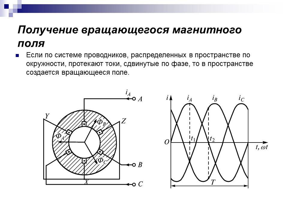 Применение машин переменного тока