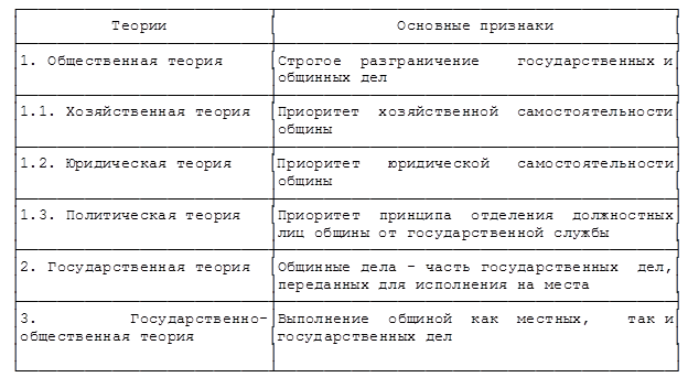 Реферат: Демократические режимы