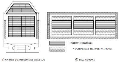 Показатели  работы  автомобильного  транспорта