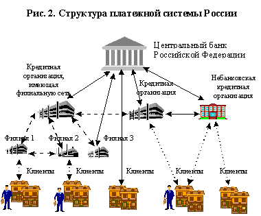 Реферат: Центральный Банк Российской Федераци как орган государственного контроля и регулирования