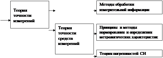 Законодательная