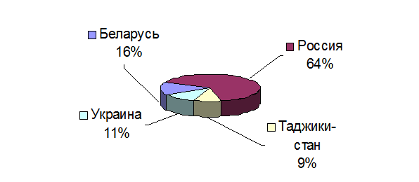 Сп зао маз ман