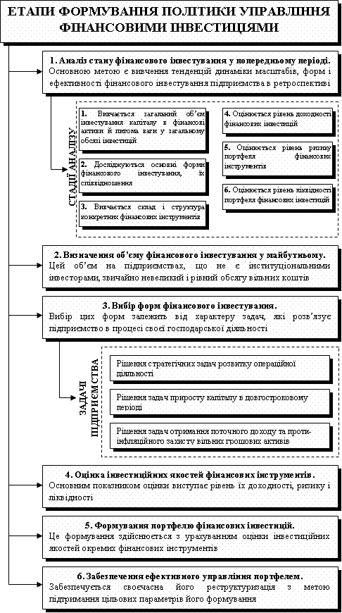 Реферат: Похідні фінансові інструменти