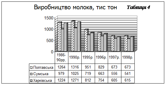 Реферат: Реформування агропромислового комплексу в Україні