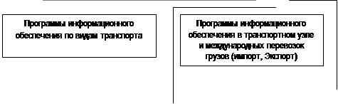 Реферат: Анализ состояния и перспективы развития транспортной системы