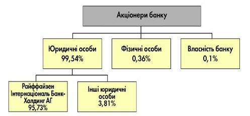 Курсовая работа: Аналіз зовнішньоекономічної діяльності банку ВАТ Міжнародний комерційний банк