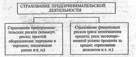 Реферат: Страхование предпринимательских рисков