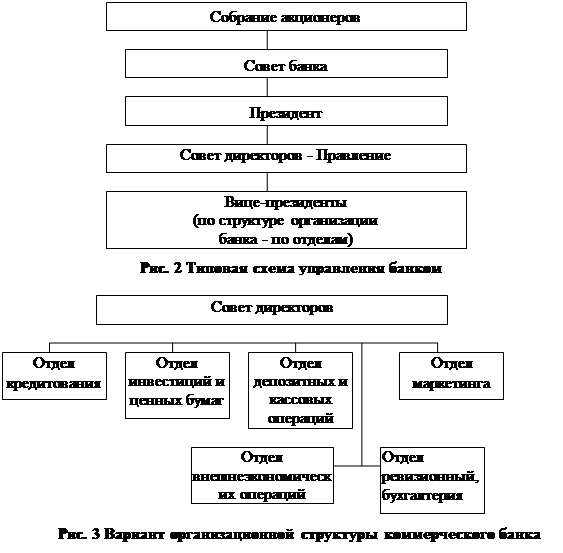 Реферат: Доверительные (трастовые) операции коммерческих банков