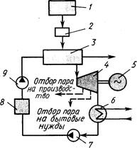 Реферат: История энергосистемы «КиевЭнерго»