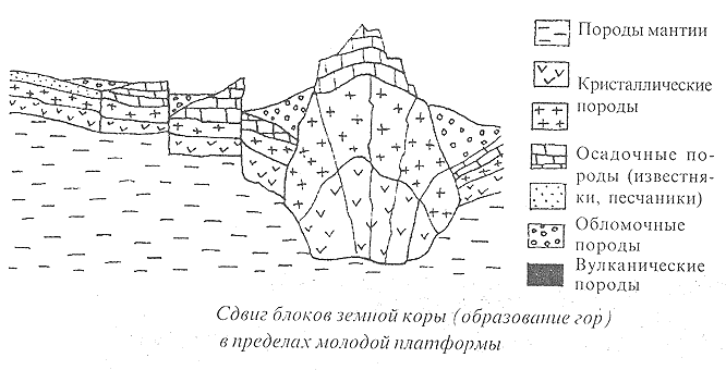Общее Землеведение Учебник
