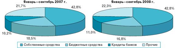 Реферат: Финансовые ресурсы предприятия, их сущность, состав, структура и факторы роста -