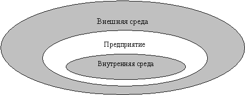 Реферат: Бизнес-планирование и его роль в рыночной экономике -