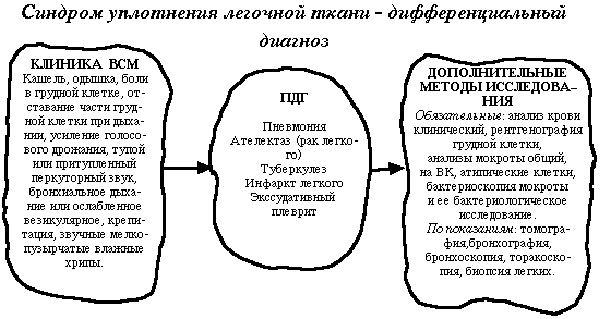 Реферат: Пневмонии