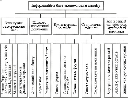 Реферат: Показники діяльності банків