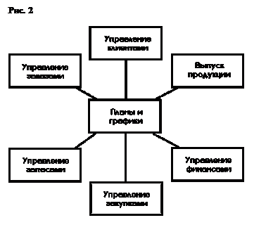 Реферат: Автоматизация систем организационно-экономического управления