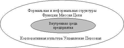 Реферат: Бизнес-планирование и его роль в рыночной экономике -