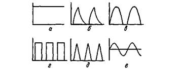 Электрофорез