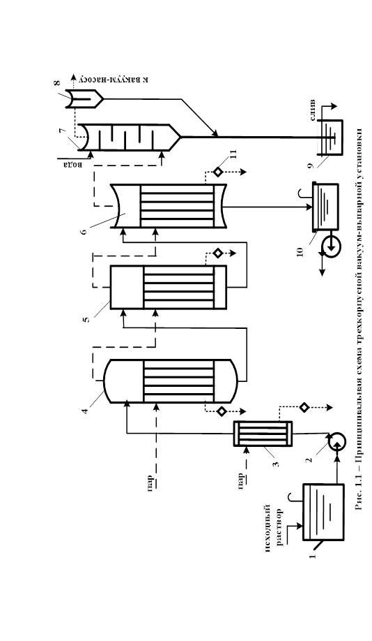 Реферат: Проект трехкорпусной выпарной установки для концентрирования Gн=4,2 кг/с цельного молока
