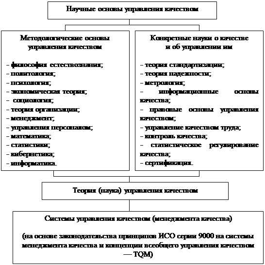 Курсовая работа: Контроль в системе менеджмента организации и повышение его эффективности -