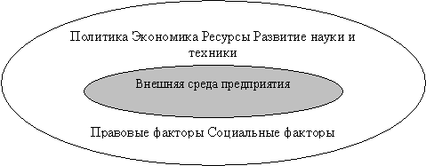 Реферат: Бизнес-планирование и его роль в рыночной экономике -