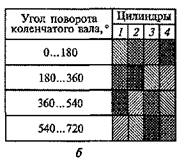 Класс изоляции двигателя