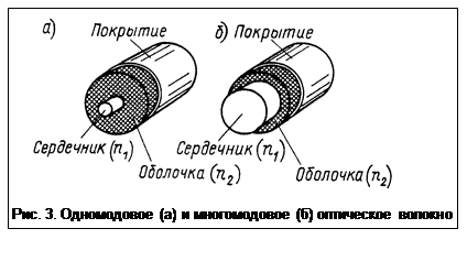 Реферат: Детекторы ионизирующих излучений