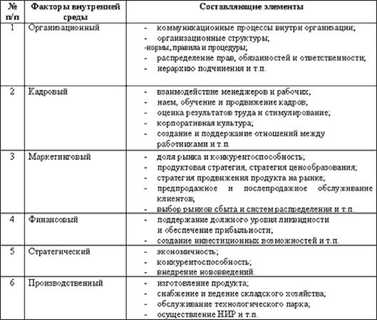 Реферат: Бизнес-планирование и его роль в рыночной экономике -
